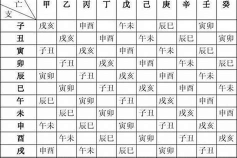 名字八字五行